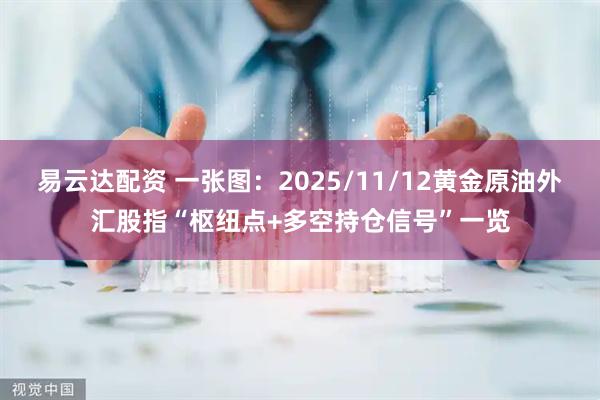 易云达配资 一张图：2025/11/12黄金原油外汇股指“枢纽点+多空持仓信号”一览